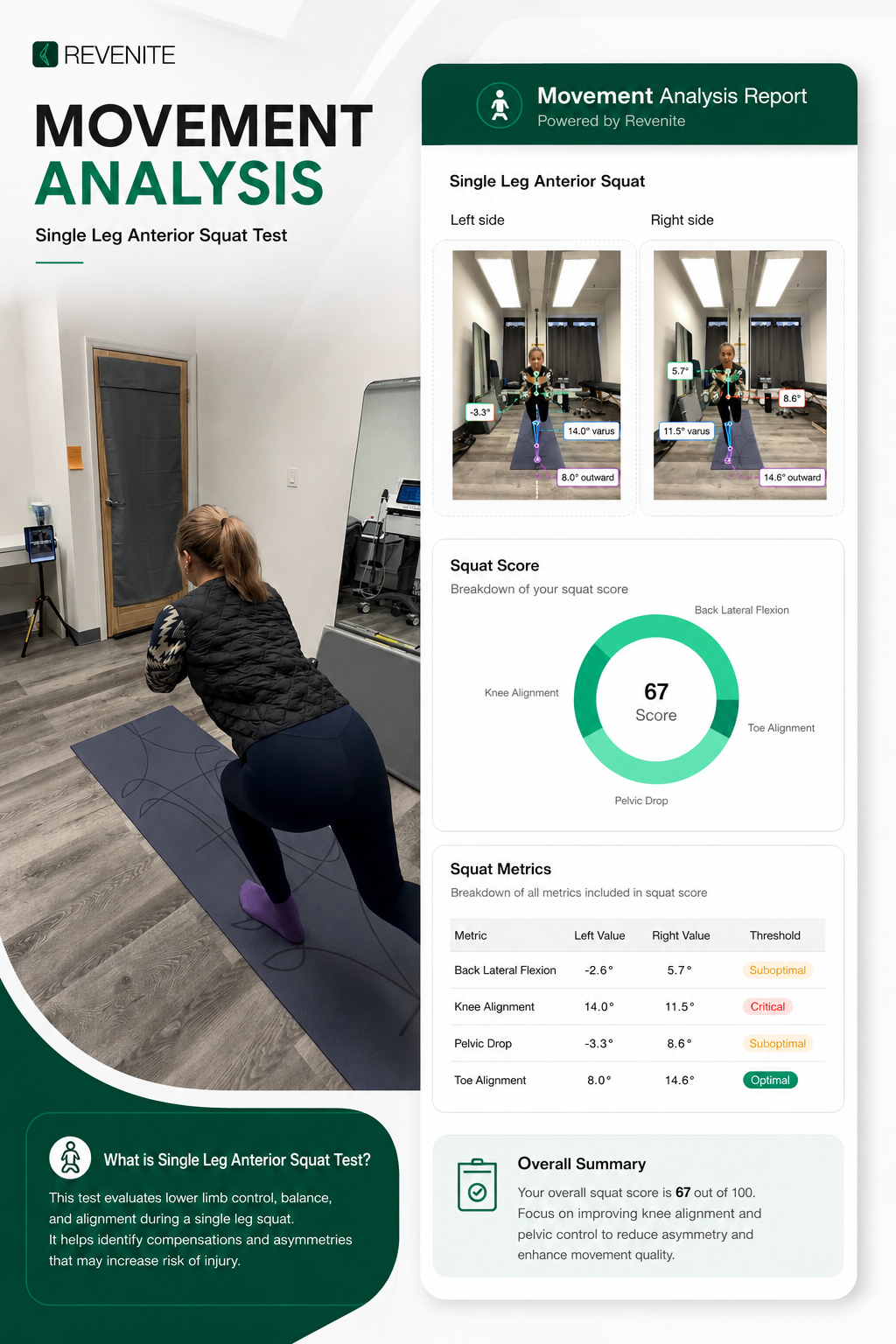 AI-assisted movement analysis report with squat score and movement metrics at YW Physical Therapy