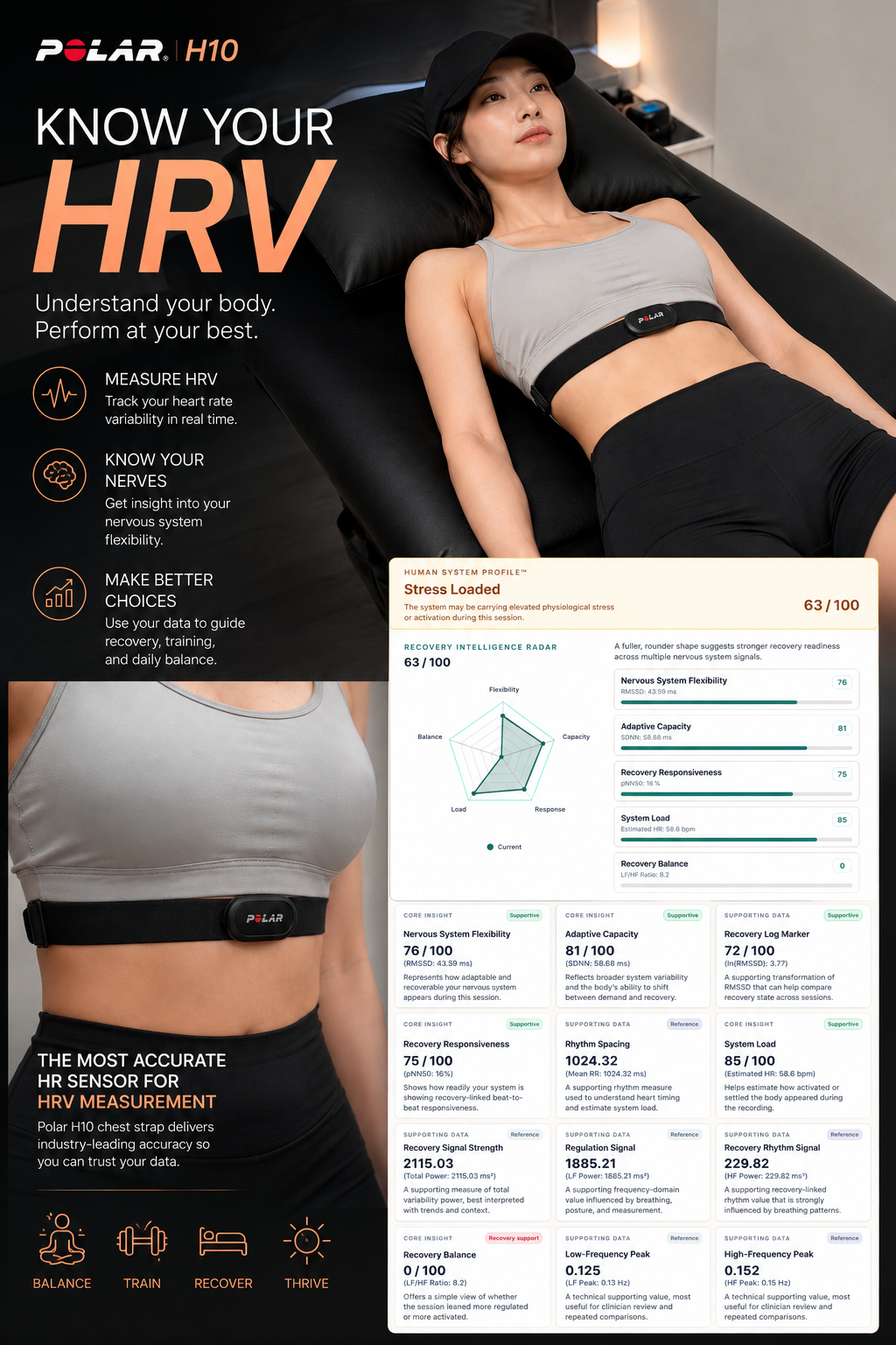 Polar H10 heart rate sensor used for HRV recovery assessment at YW Physical Therapy